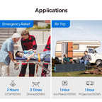 Bluetti AC2P 230 Wh 300W 600W Peak Built in UPS Emergency Solar Portable Power Station