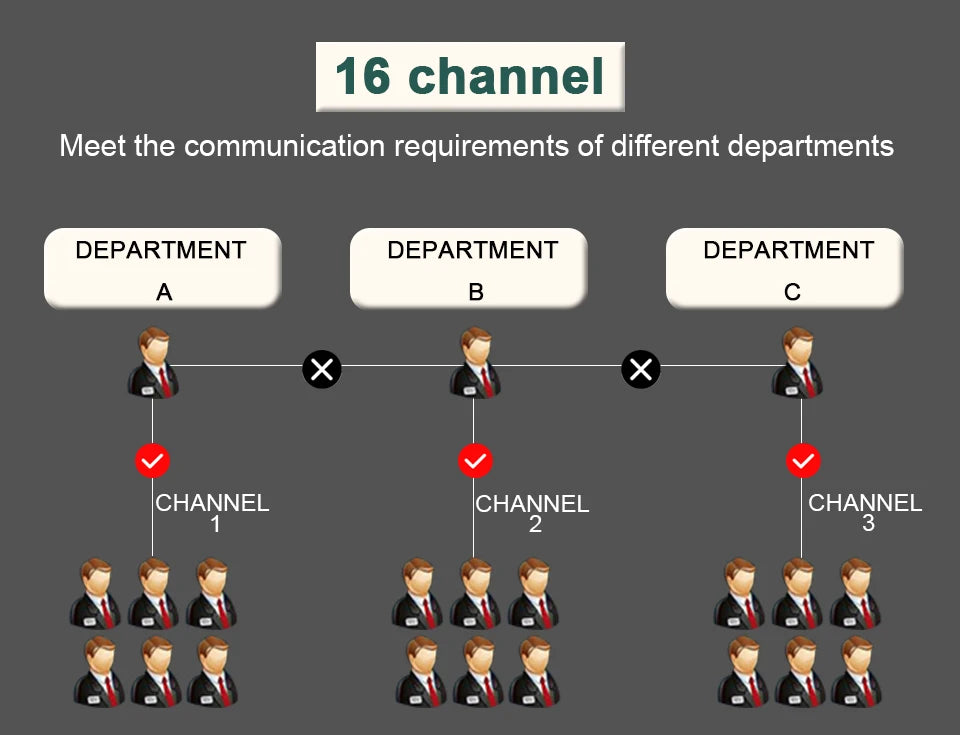 RETEVIS RT622 Walkie Talkie Mini 2 pcs PMR 446 Portable Two-way Radio ht PTT Walkie-talkies Communication Radio for Restaurant
