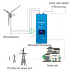 1000W 2000W Wind MPPT Power On Grid Tie Inverter With Limiter Sensor Pure Sine Wave 110V 220V For 24V 48V Wind Turbine Generator