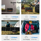 Bluetti AC2P 230 Wh 300W 600W Peak Built in UPS Emergency Solar Portable Power Station