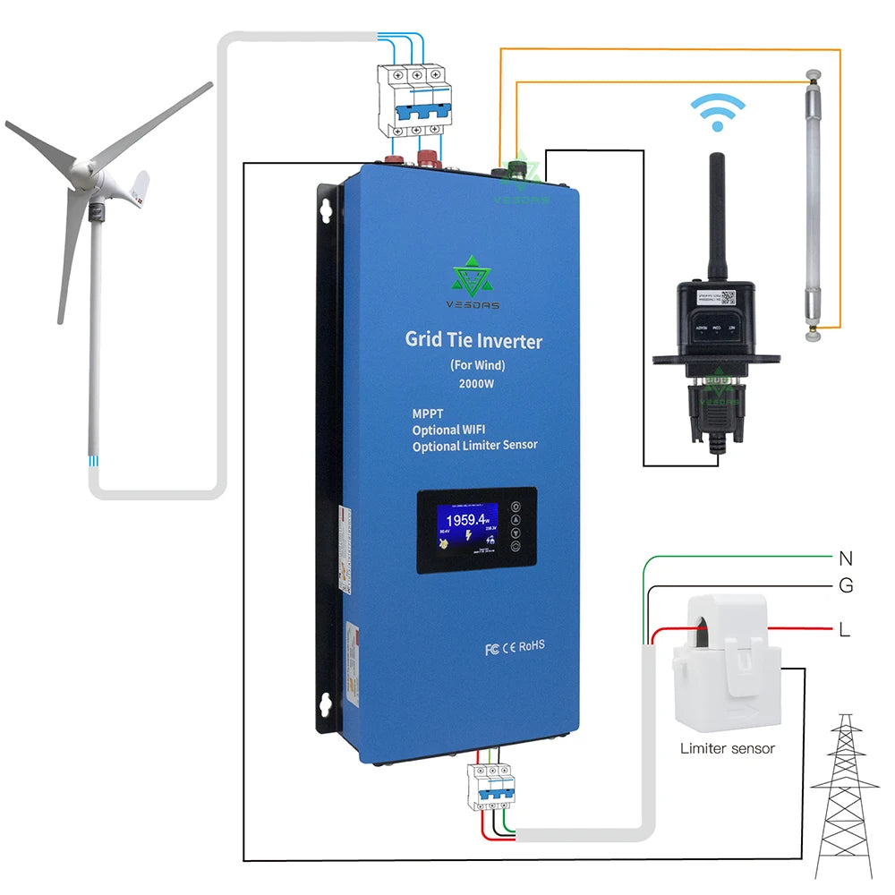 1000W 2000W Wind MPPT Power On Grid Tie Inverter With Limiter Sensor Pure Sine Wave 110V 220V For 24V 48V Wind Turbine Generator