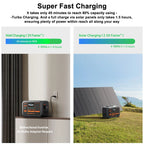 Bluetti AC2P 230 Wh 300W 600W Peak Built in UPS Emergency Solar Portable Power Station