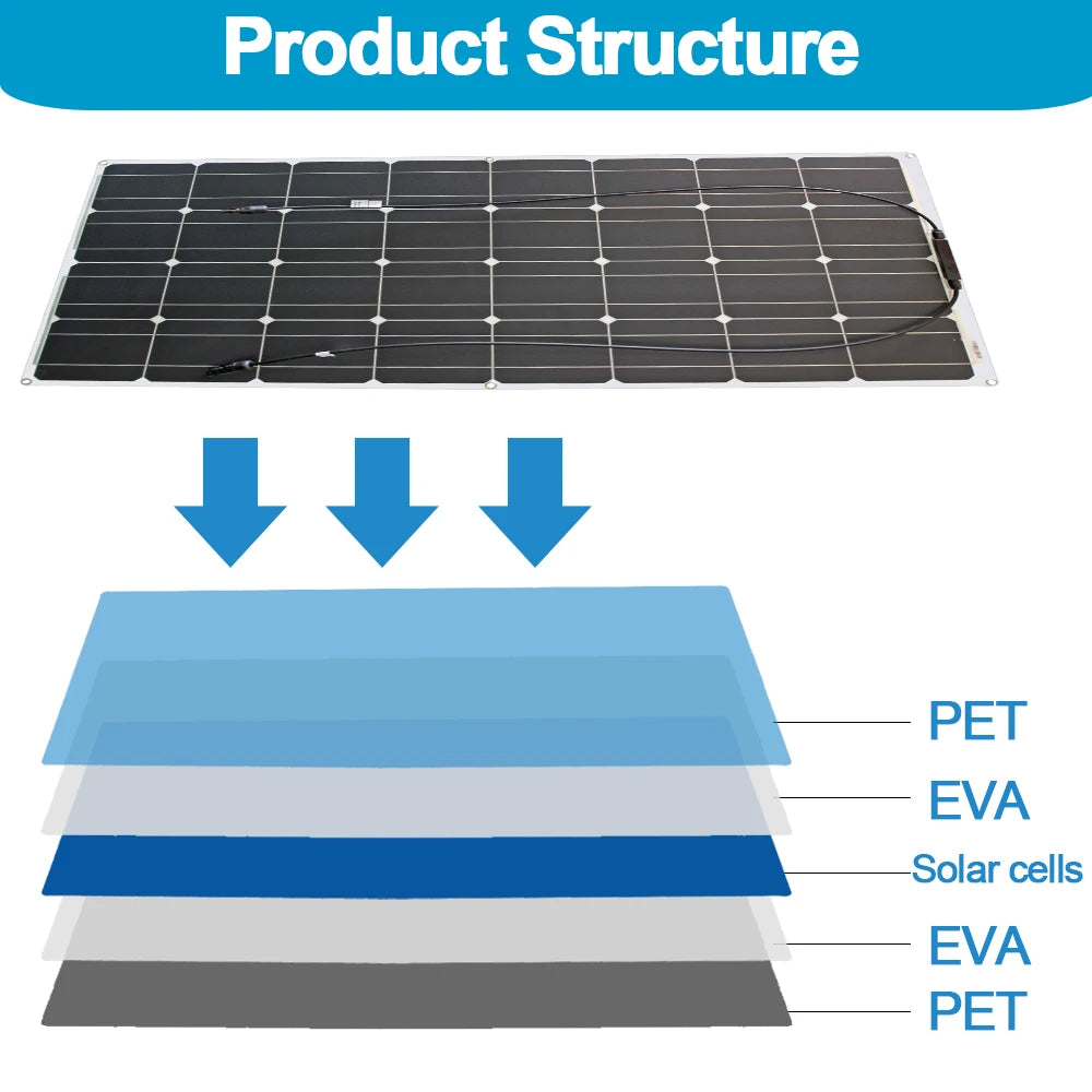 12v flexible solar panel kit 100w 200w 300w solar panels with solar controller for boat car RV and battery charger