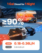 VEVOR Diesel Air Heater Diesel Parking Heater 8 kW DC 12-24V with Remote Control