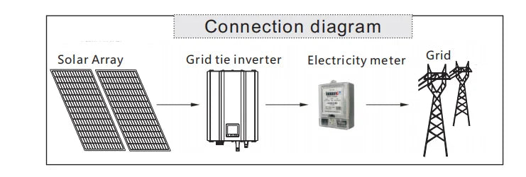 1000W/1200W Solar Grid Tie Inverter With Limiter And LCD Display