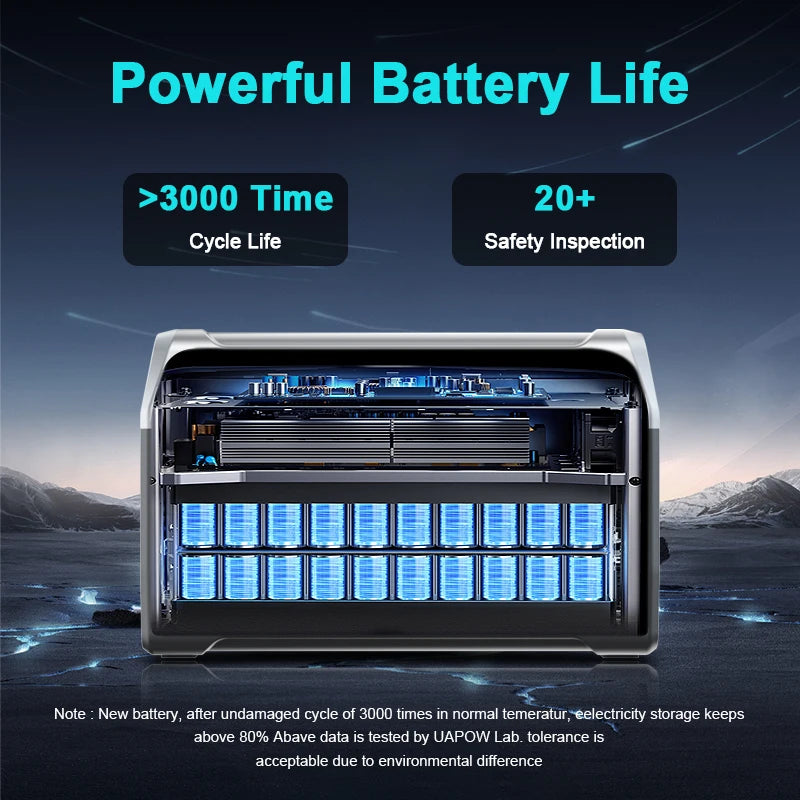 Ctolity generador de energía portatil XP1000 1800W Portable Power Station, 200W Solar Panel Opitional, Foldable Solar Generator