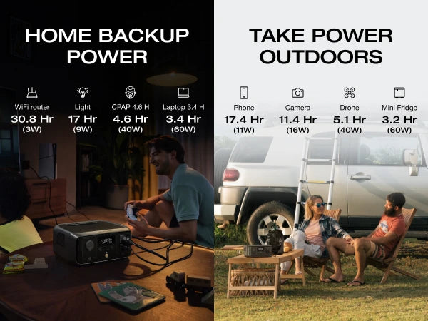 ECOFLOW RIVER 3 Portable Power Station, 230Wh LiFePO4 Battery Power Station, 300W Up to 600W AC Output