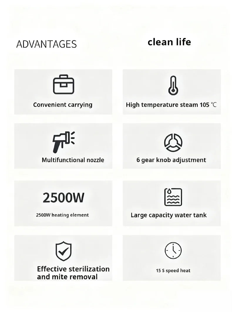 1.2L Steam Cleaner High Temperature Sterilization Air Conditioning Kitchen Hood Home /Car Steaming Cleaner 220V/110V EU/US Plug