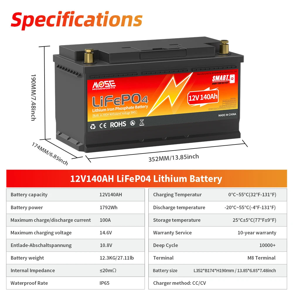 6Ah 10Ah 12Ah 20Ah 30Ah 12V 100Ah LiFePO4 Battery Pack BMS 200Ah 300Ah Lithium Iron Phosphate Rechargeable Battery