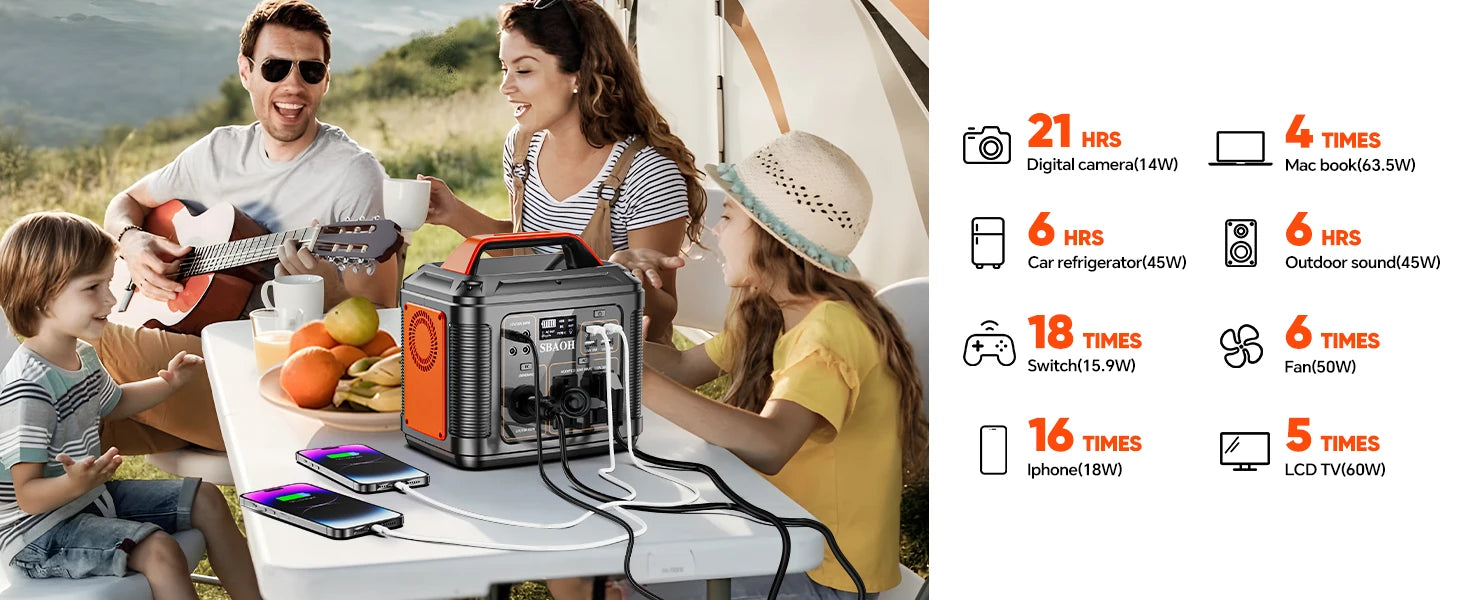 SBAOH Portable Power Station, 296Wh 300W, 110V AC Outlet, Solar Power Station with 60W Solar Panel, Travel/Outdoor/Home Use
