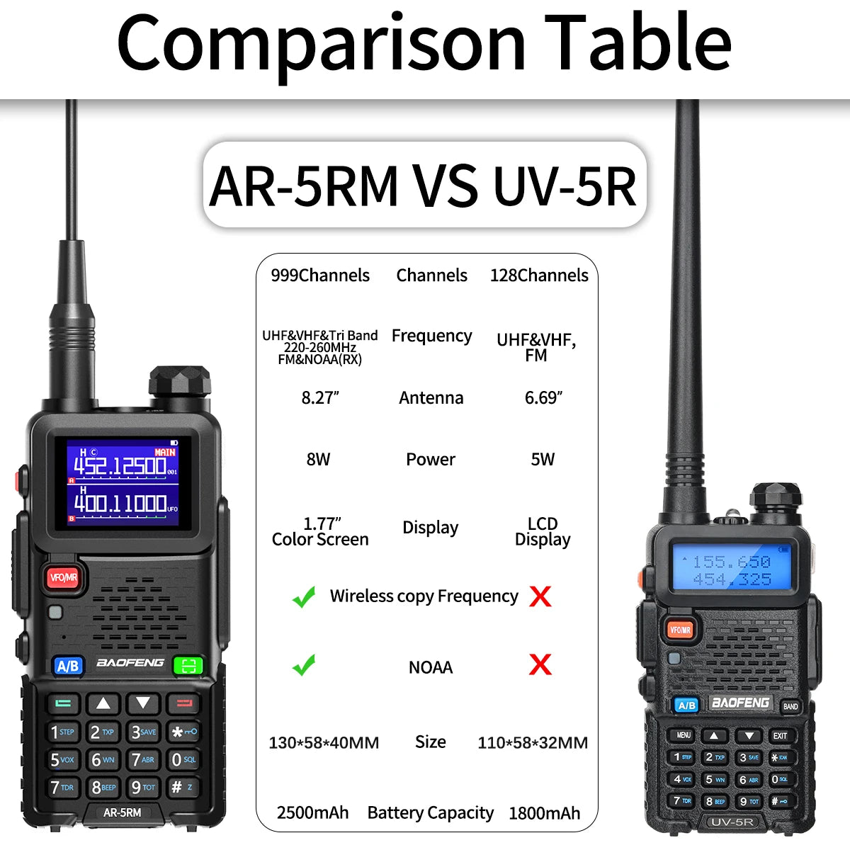 2PCS BAOFENG AR-5RM Multi Band Walkie Talkie 10W Wireless Copy Frequency Type-C Charger 999CH NOAA For UV-5R UV-5RH Ham Radio