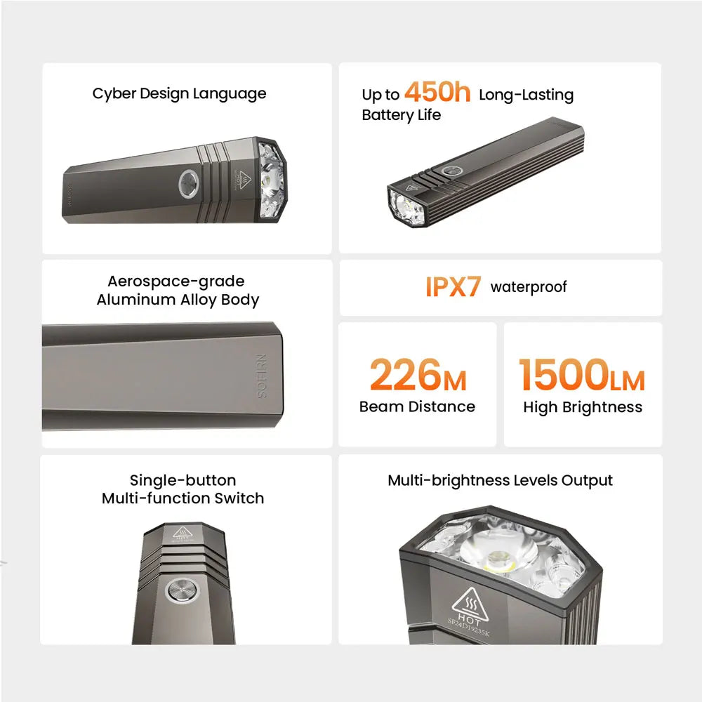 SOFIRN ST1 1500lm 226m Pocket Flashlight  USB C Rechargeable Square Lamp IPX7 Waterproof Light for Camping&Fishing