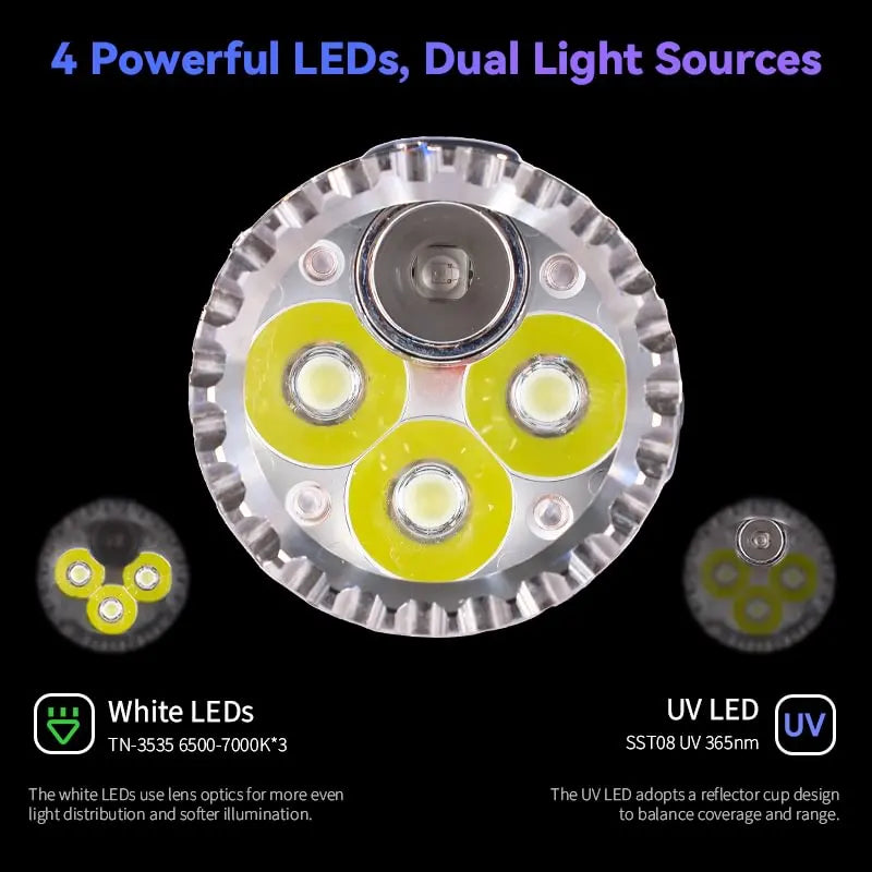 SOFIRN SR23 3300LM 6500K Flashlight UV 365nm EDC Light 21700 USB C Rechargeable Dual Switch Torch with Magnetic Tailcap