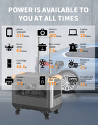 3000W Portable Power Stations Lifepo4 Battery Camping Outdoor Power Supply 5376wh Energy Storage 2400W Portable Power Generator