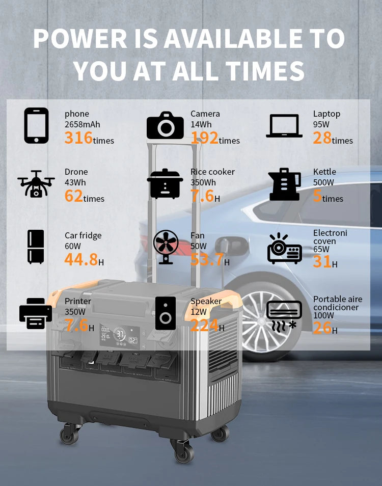 3000W Portable Power Stations Lifepo4 Battery Camping Outdoor Power Supply 5376wh Energy Storage 2400W Portable Power Generator