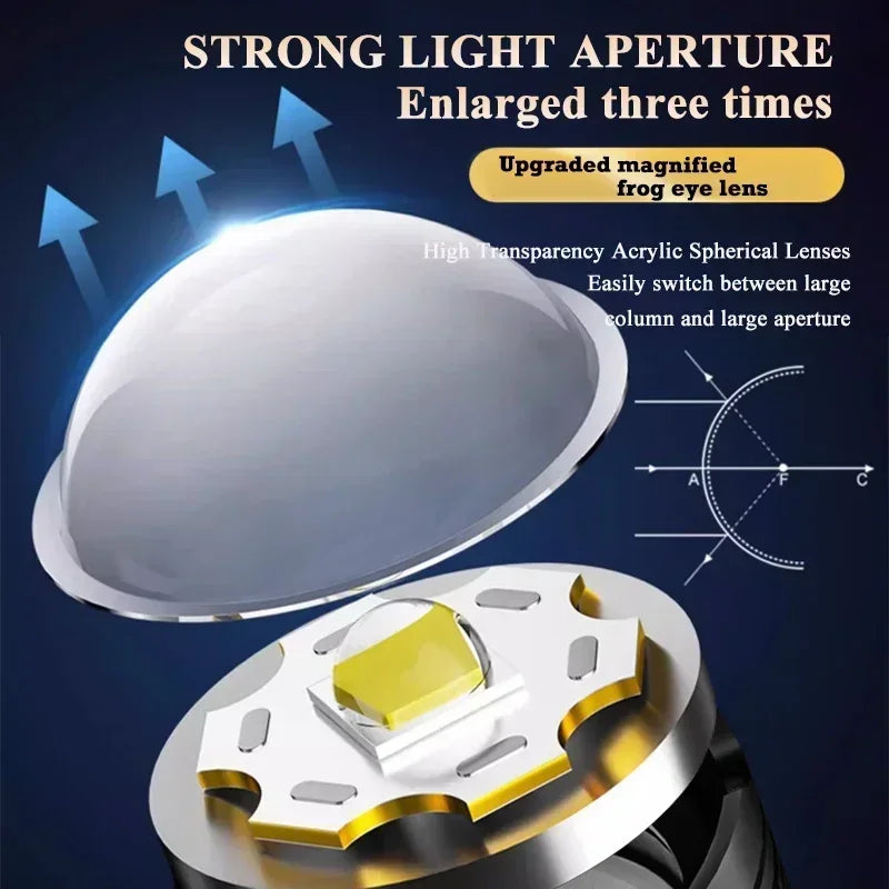 Super Powerful LED Flashlight Battery Display USB Rechargeable Light Telescopic Zoom Torch Lamp Outdoor Camping Fishing Lantern