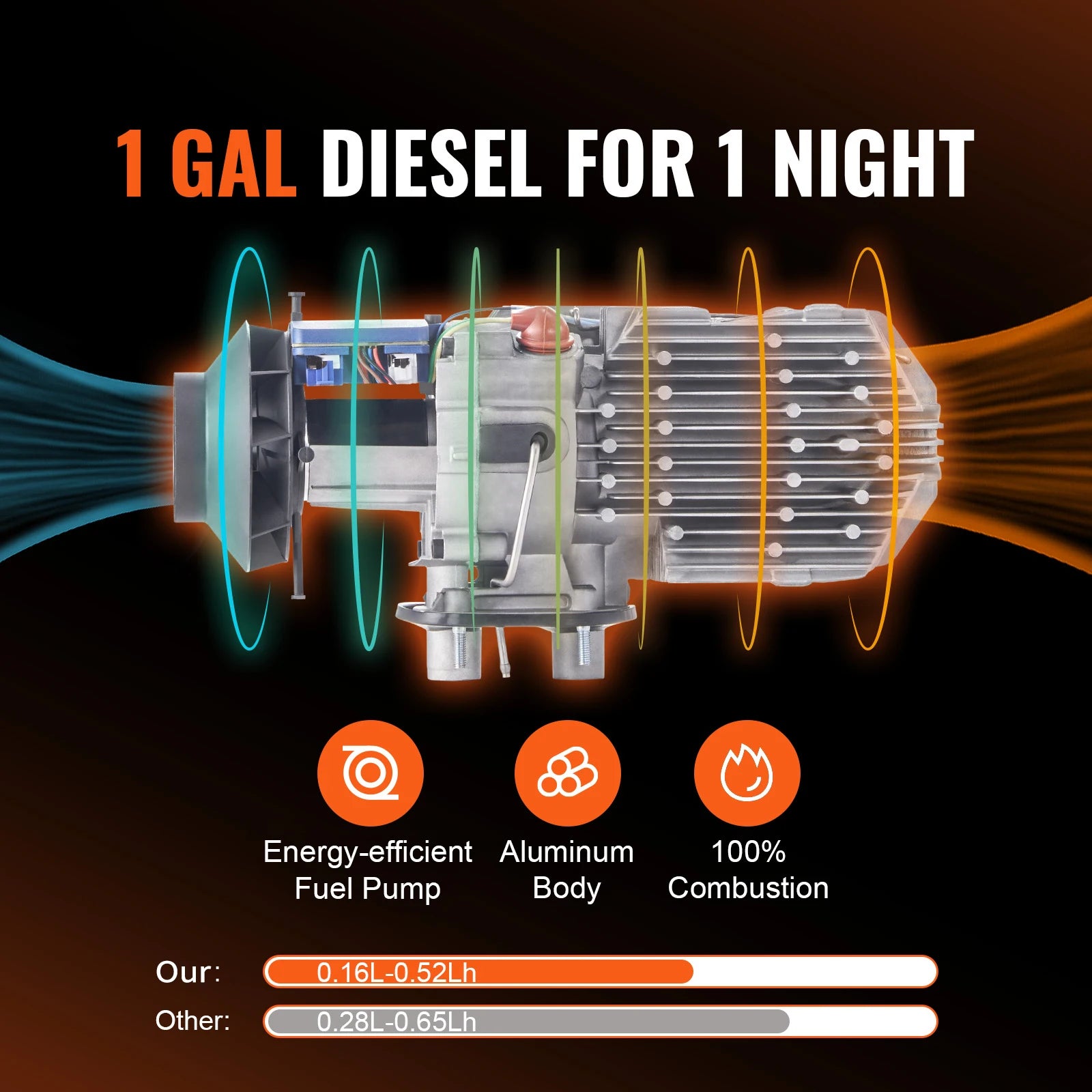 SucceBuy 5/8KW Diesel Air Heater 12V All in One Car Heater with Silencer Remote Control for Truck Boat RV Parking Diesel Heater