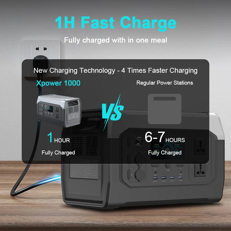 Ctolity generador de energía portatil XP1000 1800W Portable Power Station, 200W Solar Panel Opitional, Foldable Solar Generator