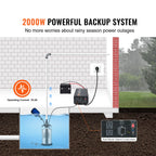 SucceBuy 2000W/2500W Sump Pump Battery Backup System LCD Display Auto Switches to Battery Inverter Power for Emergency Power Use