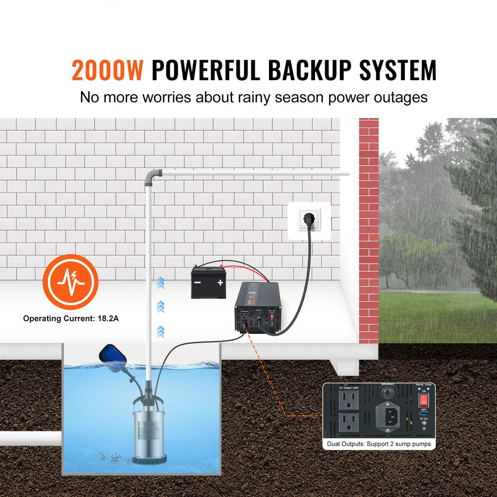 SucceBuy 2000W/2500W Sump Pump Battery Backup System LCD Display Auto Switches to Battery Inverter Power for Emergency Power Use