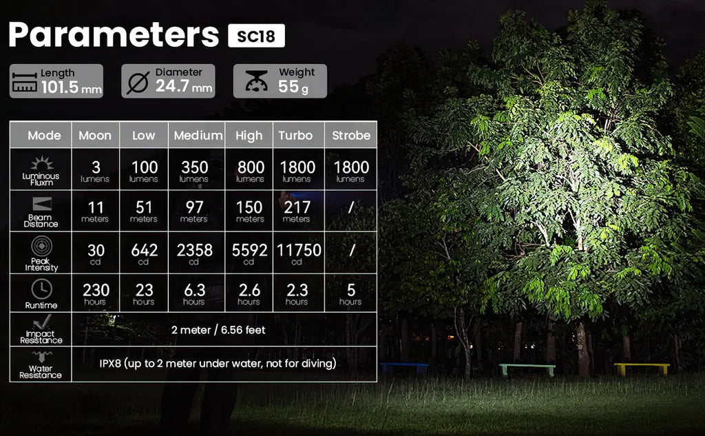 Sofirn SC18 1800lm EDC Flashlight USB C Rechargeable SST40 LED 18650 Torch TIR Optics Lens Lantern with Power Indicator