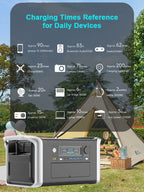 2600W 1800W 500W Portable Power Station 1024wh 345wh Lifepo4 Battery Powerful Power Bank Solar Generator Emergency Power Supply
