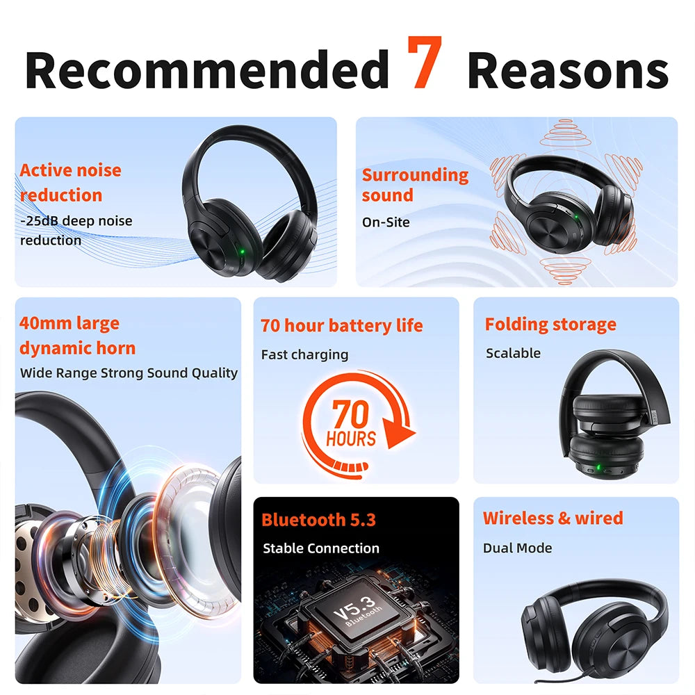 Wireless Bluetooth headset QERE E80 Earphone 5.3 ANC Noise Cancellation Hi-Res Audio