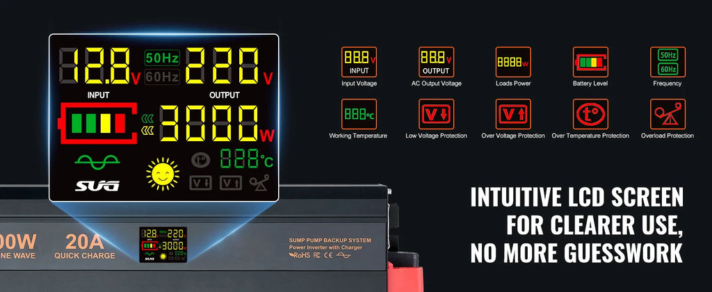 SucceBuy 2000W/2500W Sump Pump Battery Backup System LCD Display Auto Switches to Battery Inverter Power for Emergency Power Use