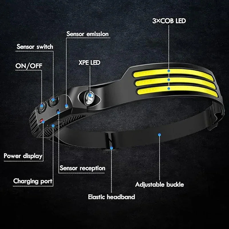USB Rechargeable COB LED Induction Headlamp with 1200mAh Built-in Battery Head Flashlight Outdoor Camping Fishing Head Lantern [ AWESOME]