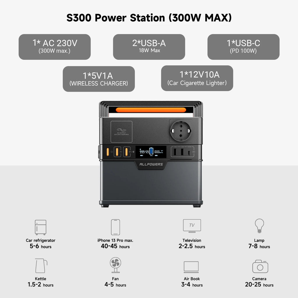 ALLPOWERS Battery Backup 300W / 200W Portable Power Station 110V / 230V Camping Generator with US / EU / UK / AU Socket