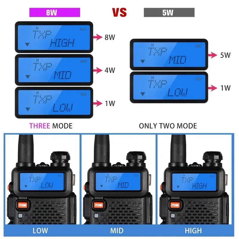 4Pcs Baofeng UV-5R 8W/5W Tri-Power Walkie Talkie High Power Dual Band Long Range Portable Handheld UV 5R Radio