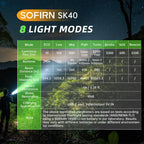 Sofirn SK40 SFT70 LED 3200lm Tactical Flashlight 21700 Rechargeable Powerful Torch 580M Long-Range With Spotlight