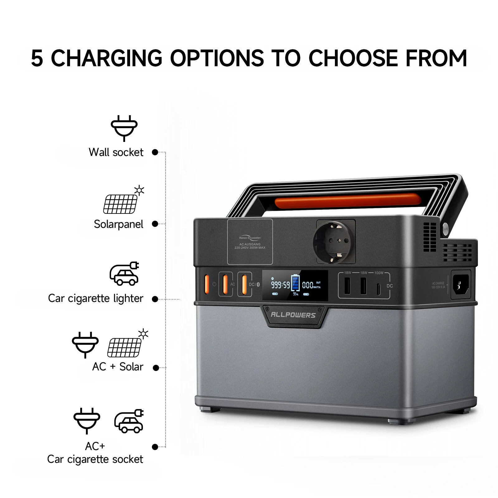 ALLPOWERS Battery Backup 300W / 200W Portable Power Station 110V / 230V Camping Generator with US / EU / UK / AU Socket