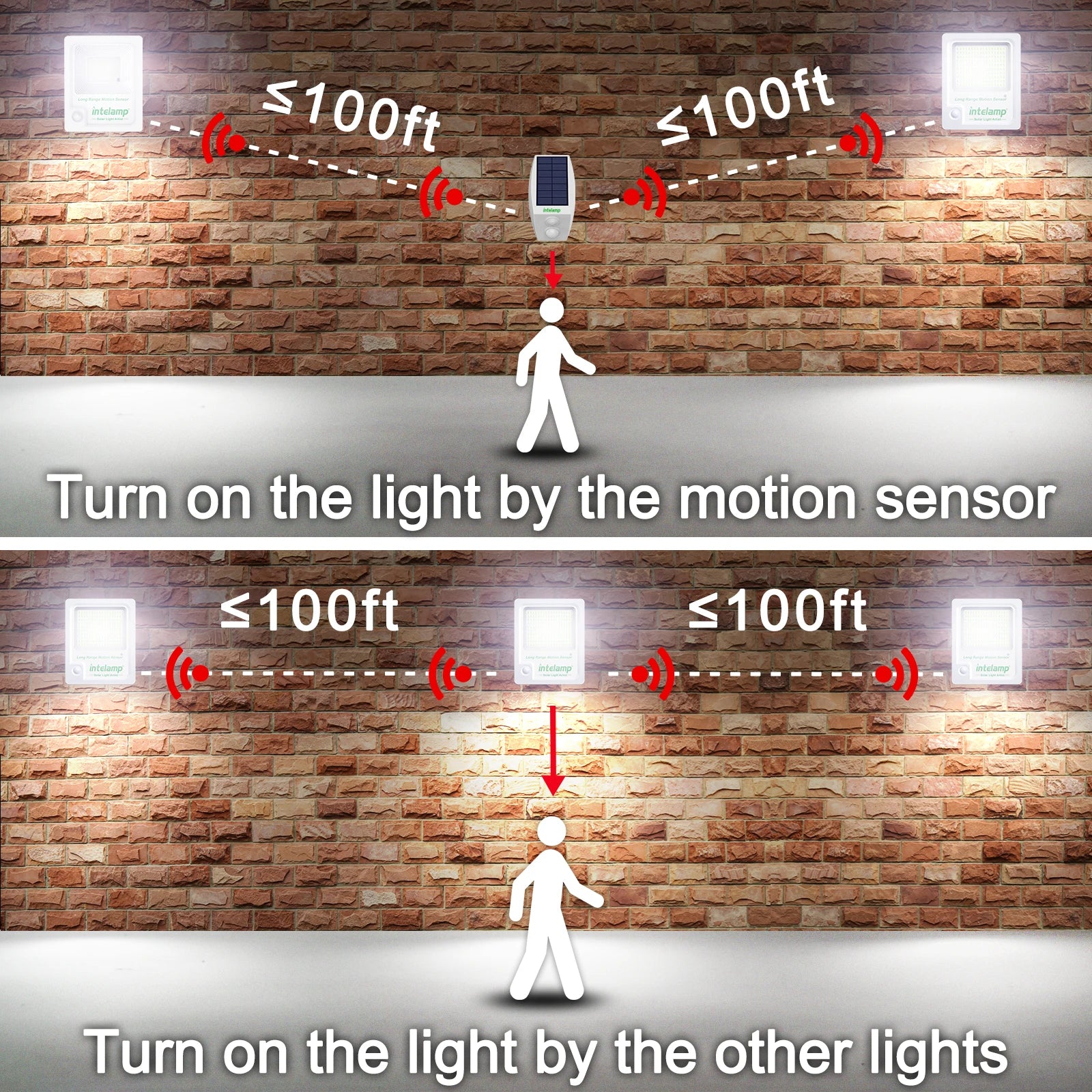 3000LM Super Powerful LED Solar Light Outdoor IP65 Motion Sensor Super Bright Outdoor Solar Wall Lamp Garden Street Spotlight