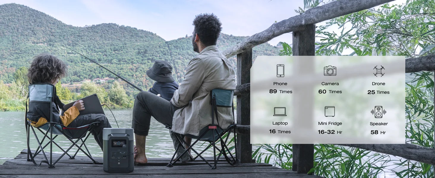 EcoFlow Portable Power Station DELTA 2 950, Solar Generator with 950Wh LiFePO4 Battery, Solar Powered Generator for Home