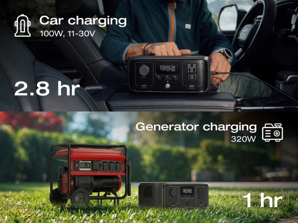 ECOFLOW RIVER 3 Portable Power Station, 230Wh LiFePO4 Battery Power Station, 300W Up to 600W AC Output