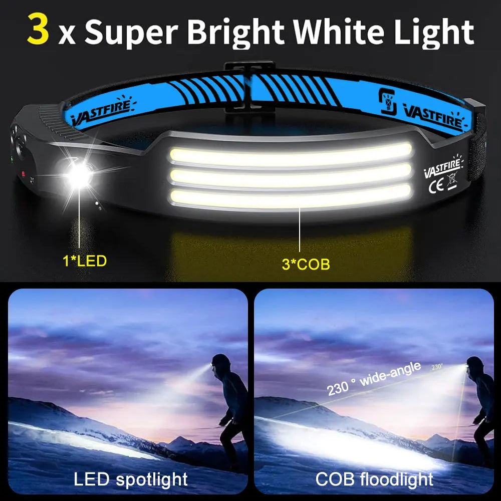 Induction Headlamp COB+LED Head Flashlight Built in Battery USB Rechargeable Outdoor Waterproof Camping Fishing Work Lantern ﻿