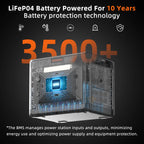 Greenery Portable Power Station 2500W/2304Wh Large Capacity Solar Generator with Cart Fast Charging Emergency Power for Backup