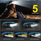 Induction Headlamp COB+LED Head Flashlight Built in Battery USB Rechargeable Outdoor Waterproof Camping Fishing Work Lantern ﻿