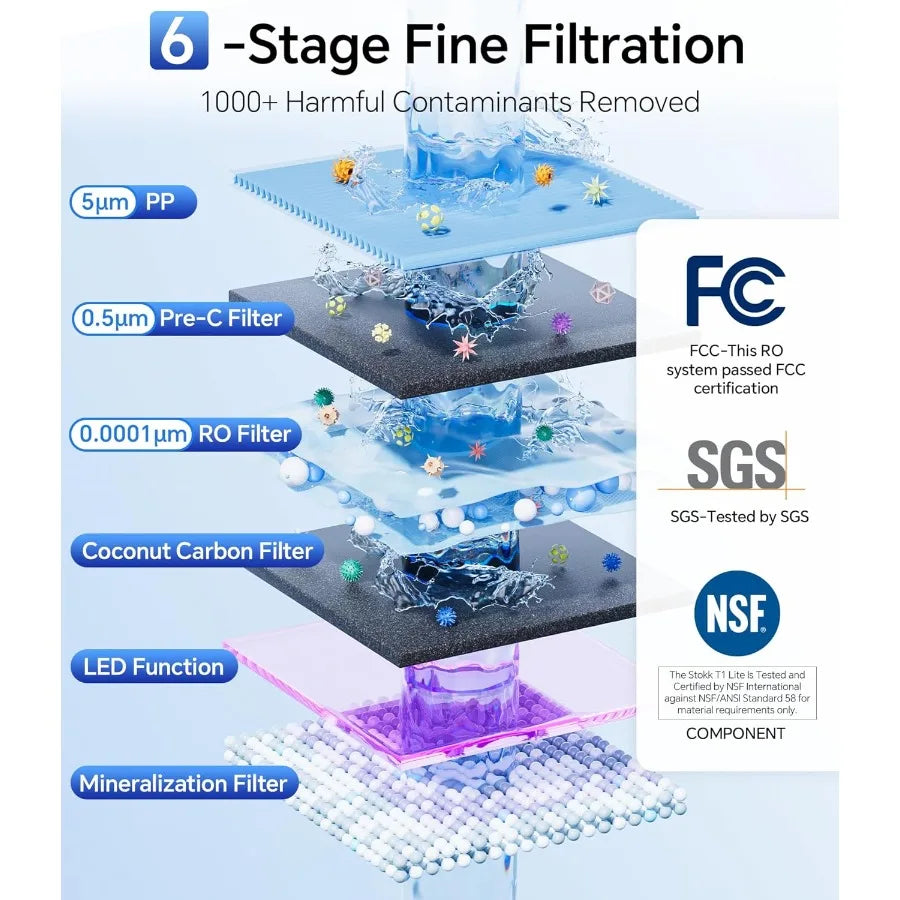 T1 Lite UV Reverse Osmosis Water Filter Countertop 6-Stage RO System with Carafe Alkaline Boost Gray NSF/ANSI 58372 Reduce TDS