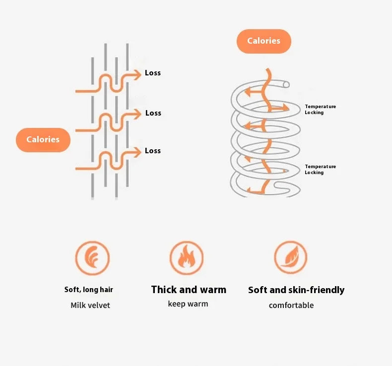 Thickened Coral Fleece Bed Blankets for Winter Warm Soft Imitation Lambs Wool Jacquard Blankets for Bedroom Sleeping Sofa Throw