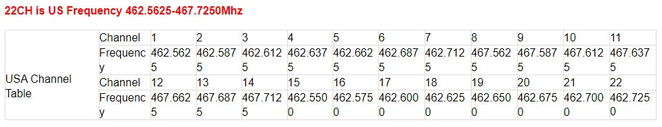 2PCS Baofeng BF-T3 Mini Walkie Talkie Children Toy Gift Kids Amateur Radio UHF 22 Channels Handheld Two Way Radio For Boys Girls