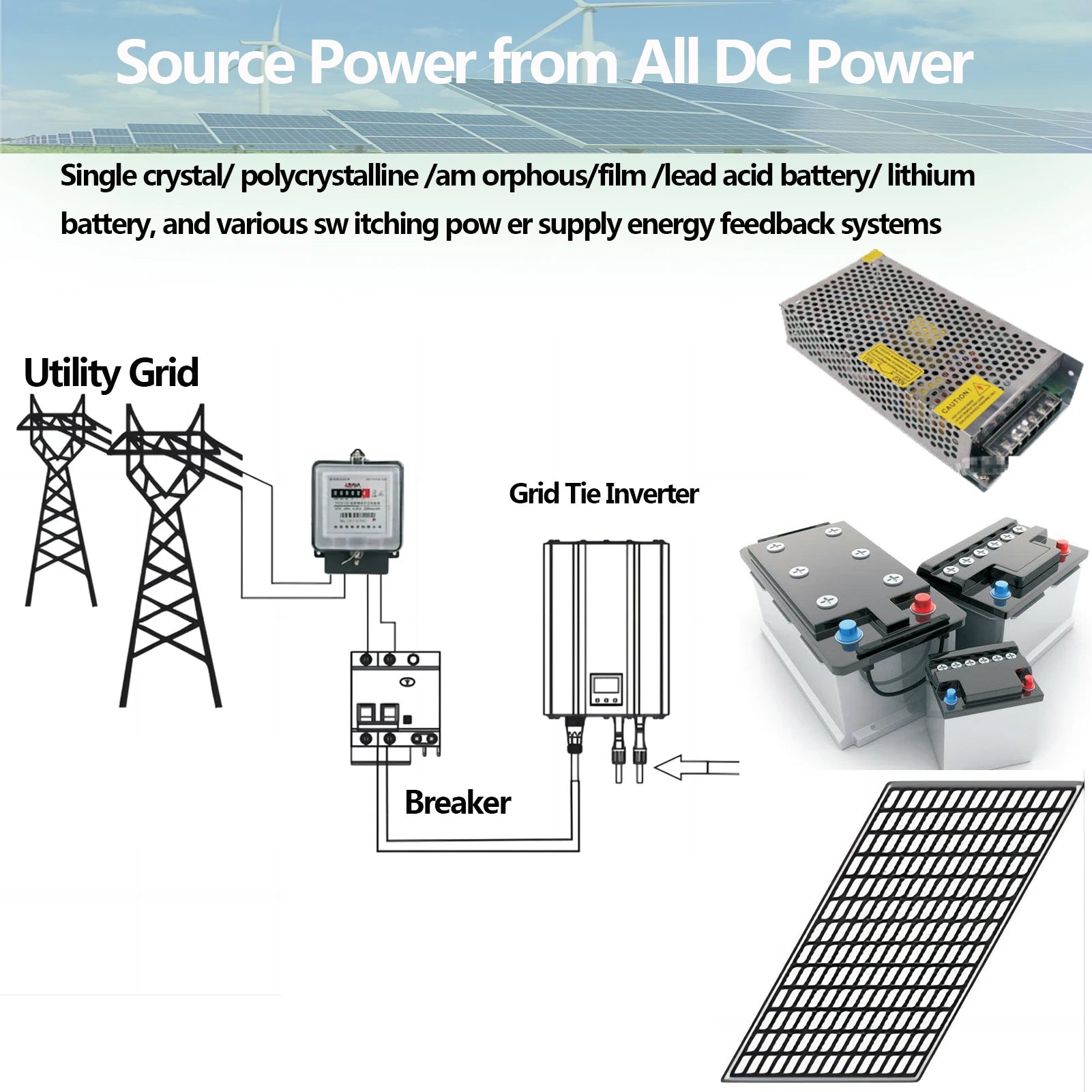 1000W/1200W Solar Grid Tie Inverter With Limiter And LCD Display