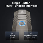 SOFIRN ST1 1500lm 226m Pocket Flashlight  USB C Rechargeable Square Lamp IPX7 Waterproof Light for Camping&Fishing