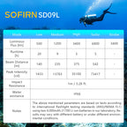 New Sofirn Diving Light SD09L SST40 LED Flashlight 6800lm 21700 USB Rechargeable Underwater Waterproof Torch