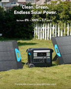 F2000 Portable Power Station, PowerHouse 767, 2400W Solar Generator, GaNPrime Battery Generators for Home Use
