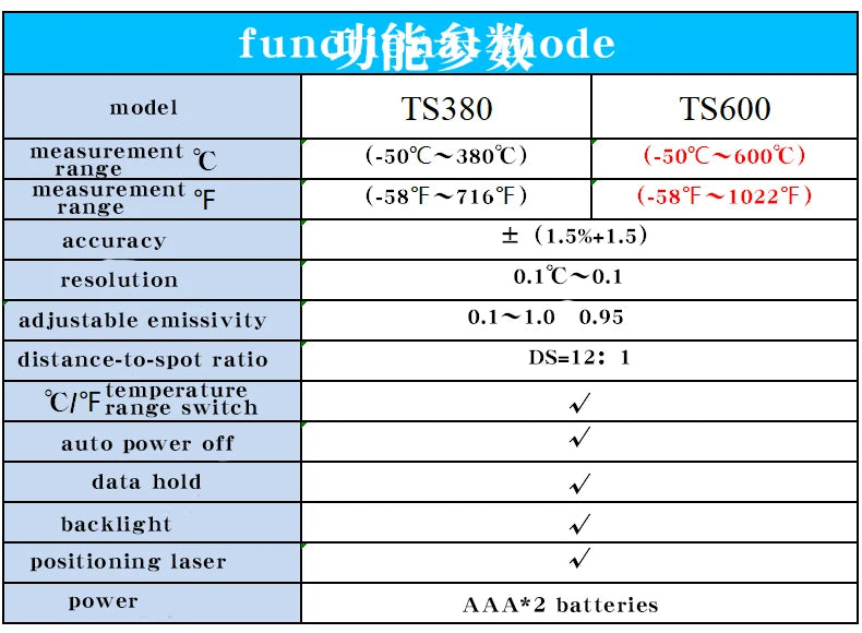 TS380 Infrared Non-Contact HYTAIS Thermometer Handheld Industrial High-Precision Electronic Temperature Gauge TS600