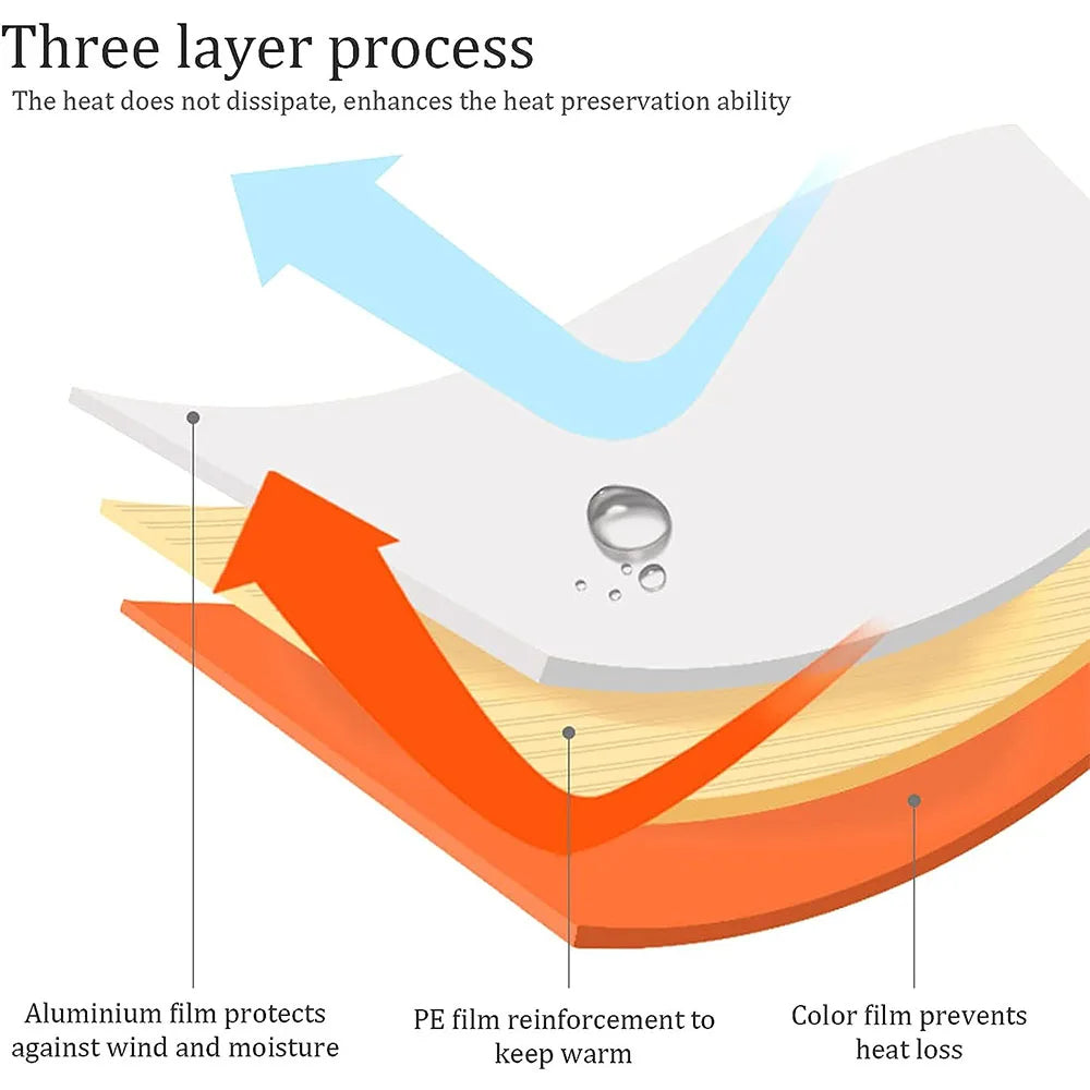 PE Emergency Sleeping Bag Waterproof Portable Survival 120x200cm Sleeping Bag for Outdoor Camping Hiking Adventure