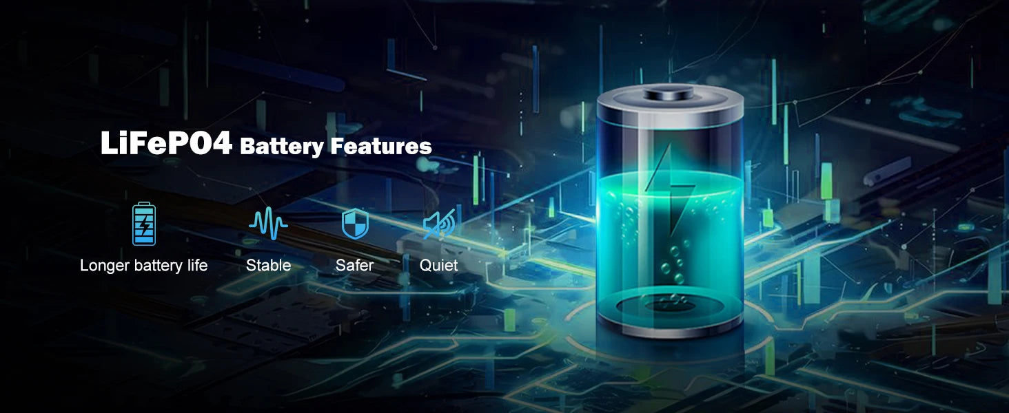 Portable Power Station 300W/150W Solar Generator Power Bank 110V/230V AC/DC/USB/USB C LiFePO4 Battery Pack For Camping CPAP RV