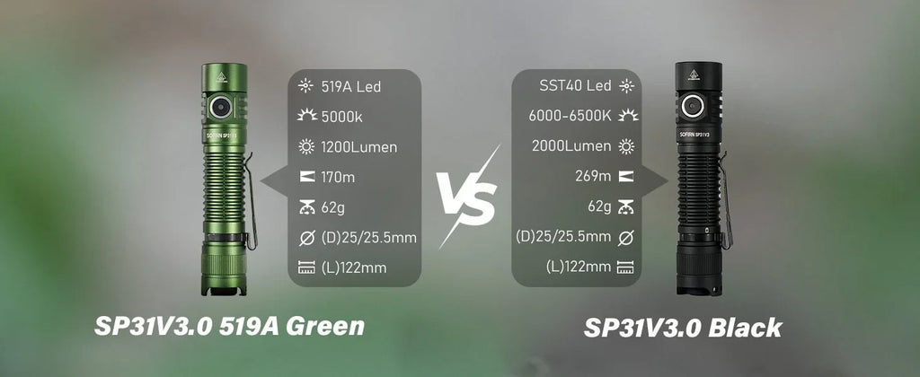 Sofirn SP31 V3.0 Tactica Flashlight with Dual Switch USB C 18650 Rechargeable Power Indicator 6000K Torch